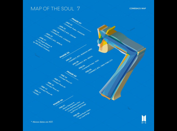 Map of the Soul: 7